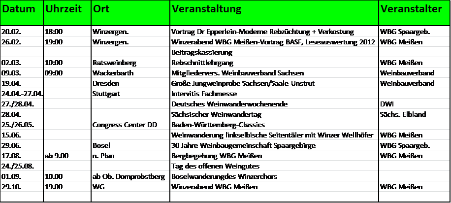Termine für das Weinjahr 2013